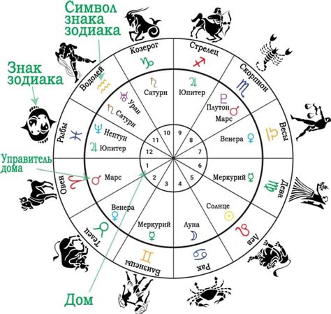 индикаторы брака на натальной карте гороскопа